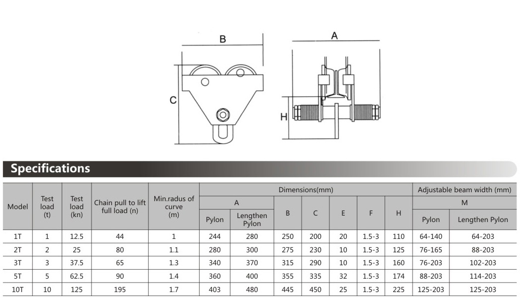 Plain Trolley Type-A