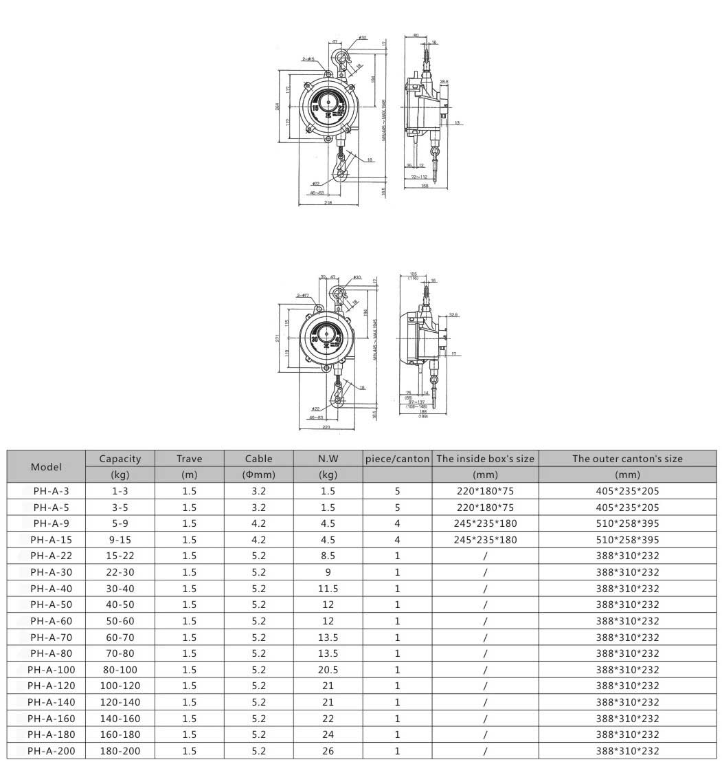 Spring Balancer Series