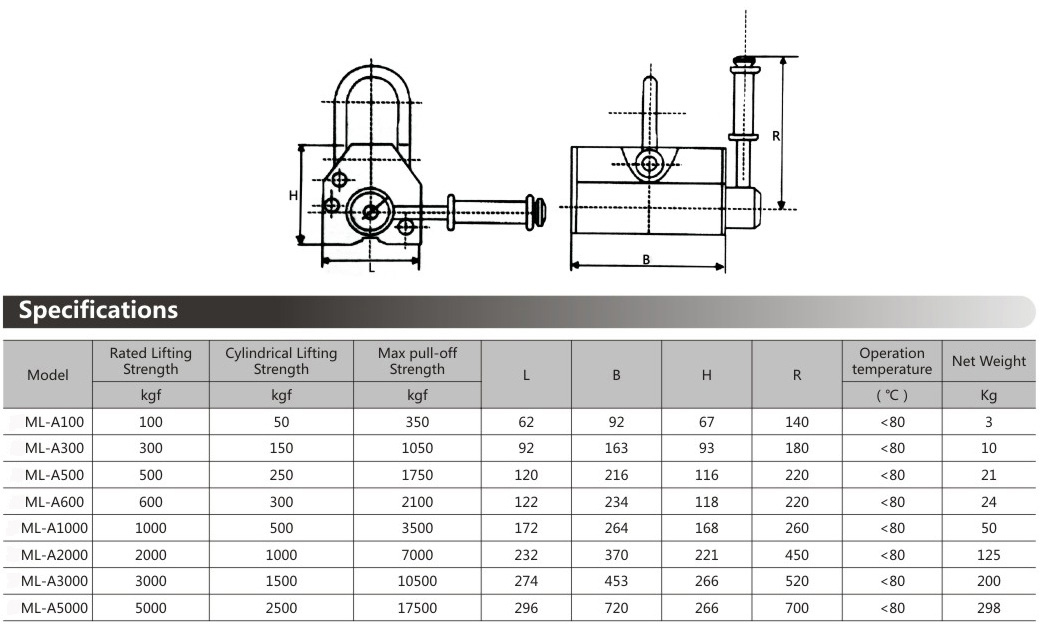 ST-B Powerful Permanent Magnetic Lifter