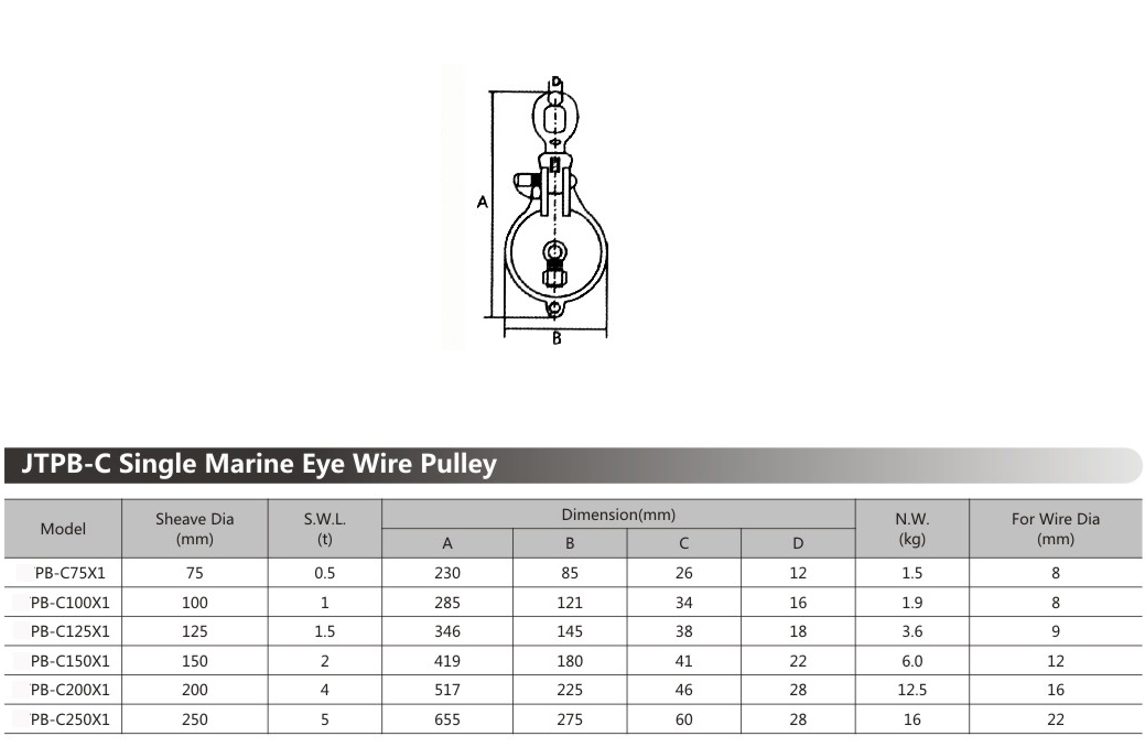 Single Marine Eye Wire Pulley